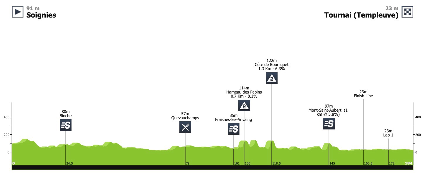 tour-de-wallonie-2020-stage-1-profile-5bb00ab849.jpeg