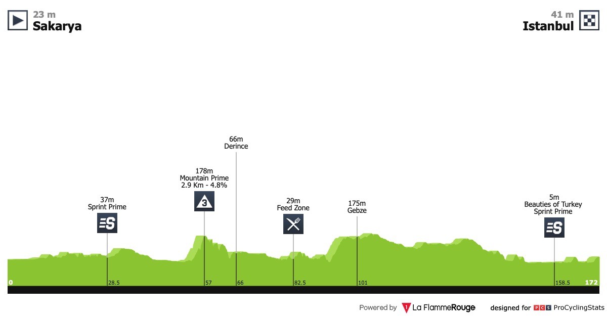 tour-of-turkey-2019-stage-6-profile-5e203f7f8a.jpg