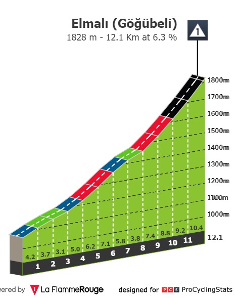 tour-of-turkey-2021-stage-5-climb-n3-1fc94d022b.jpg