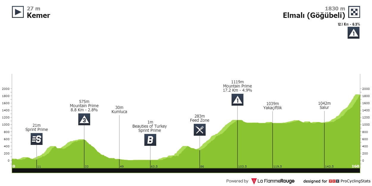 tour-of-turkey-2021-stage-5-profile-fdb7aea713.jpg