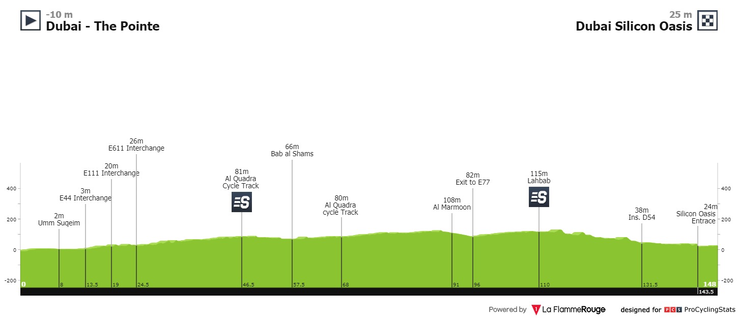 uae-tour-2020-stage-1-profile-93a8137283.jpg