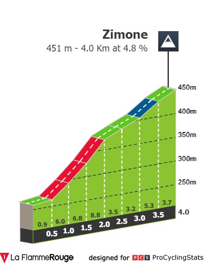 milano-torino-2021-result-climb-20d9d5b8e8.jpg