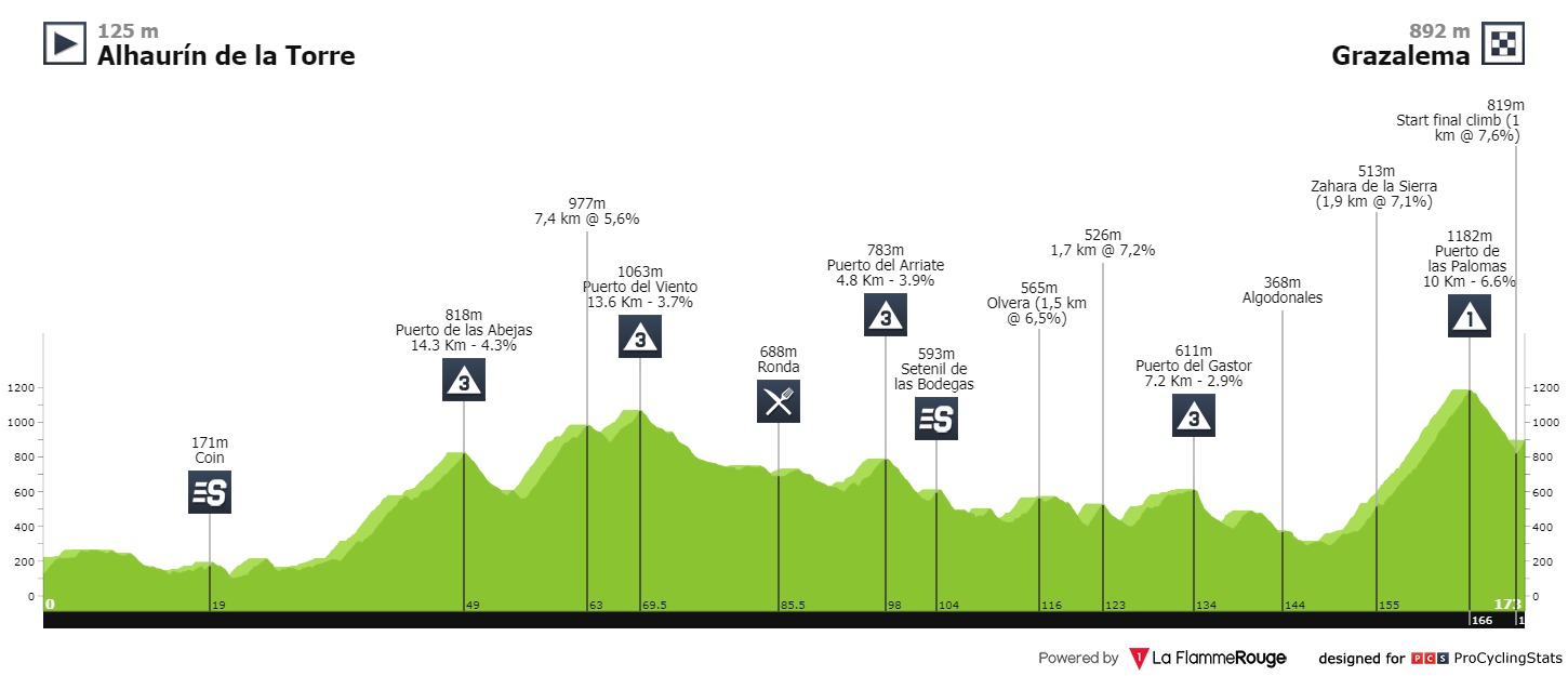 ruta-del-sol-2020-stage-1-profile-n2-7ed3567a2a.jpg