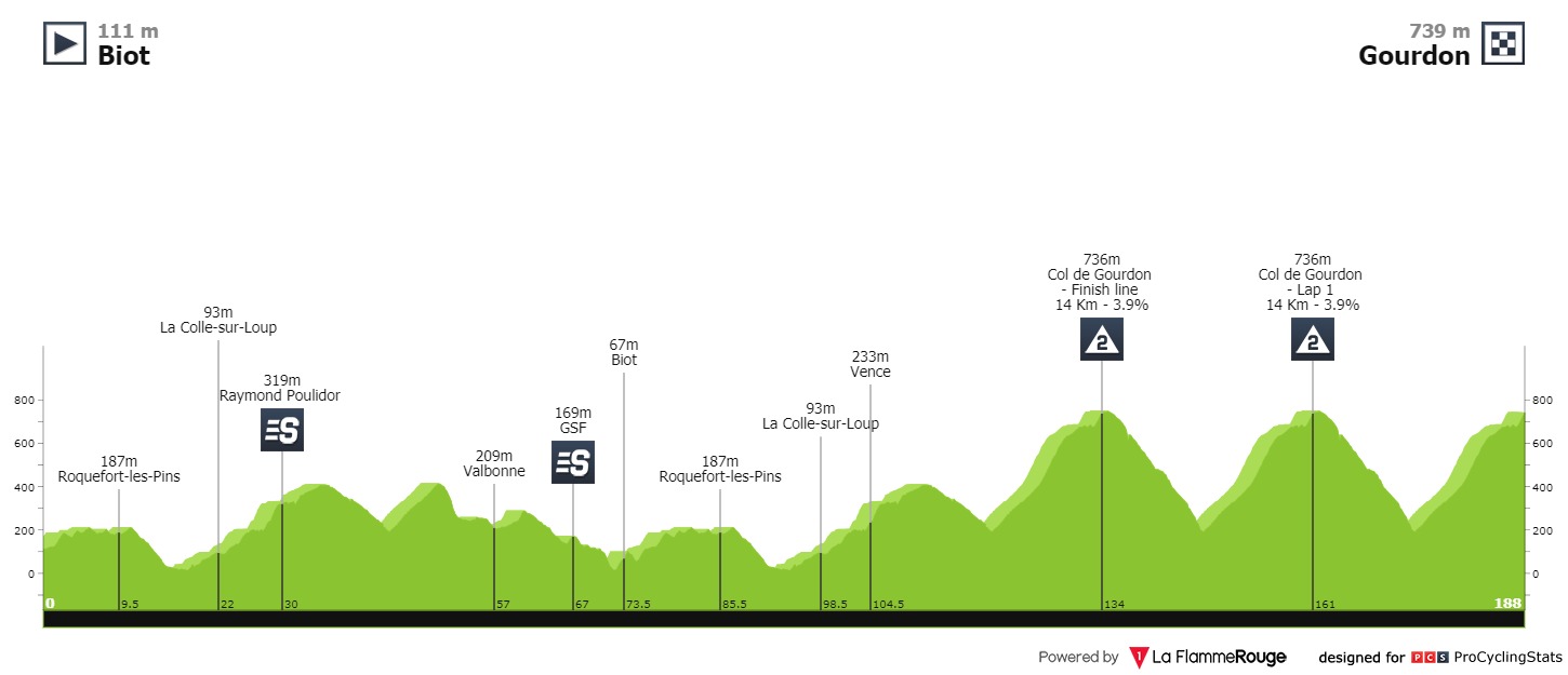 tour-du-haut-var-2021-stage-1-profile-36c10fe956.jpg