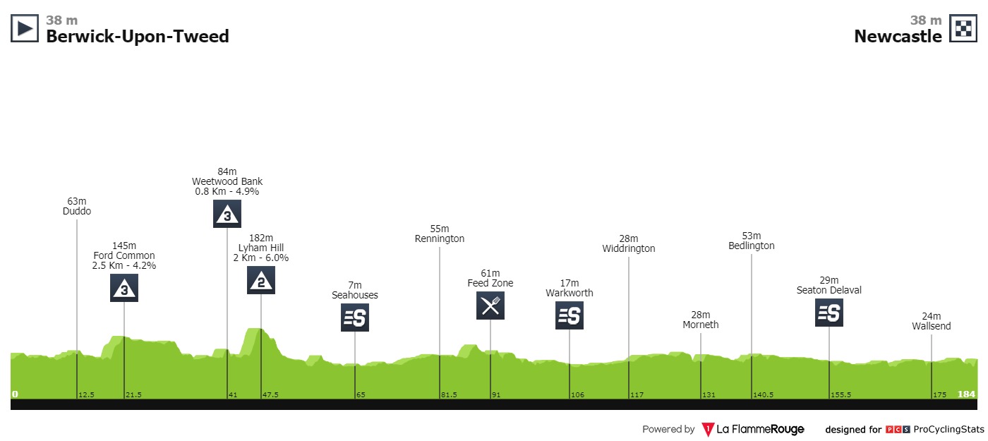 tour-of-brittain-2019-stage-3-profile-16eb250bb7.jpg