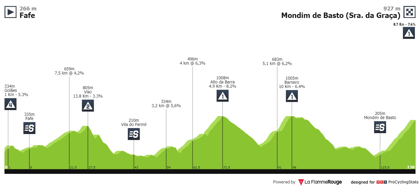 volta-a-portugal-2019-stage-9-profile-c4406a16df.jpg