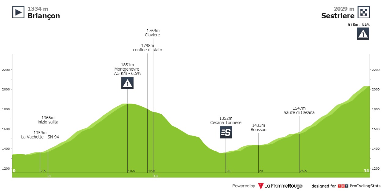 giro-d-italia-2000-stage-20-profile-19daab2a97.jpg