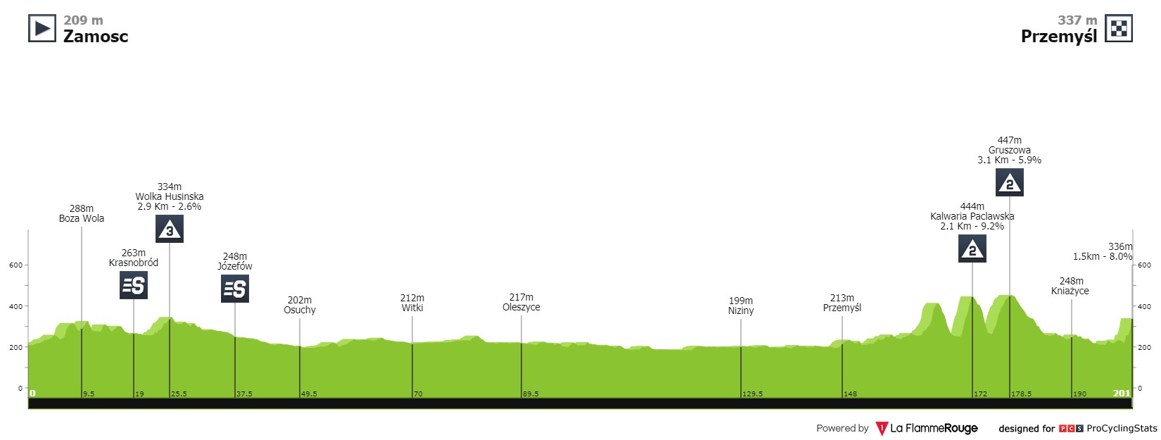 tour-de-pologne-2021-stage-2-profile-3161b70f74.jpg