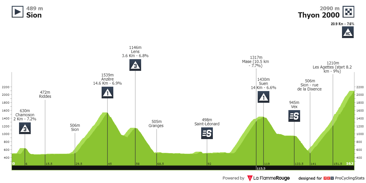 tour-de-romandie-2023-stage-4-profile-51112d8f47.png