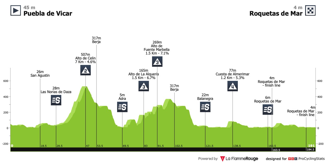 clasica-de-almeria-2023-result-profile-2fbf913b06.jpg