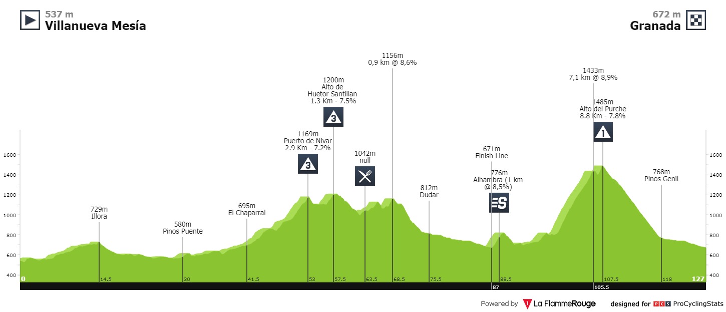 ruta-del-sol-2020-stage-4-profile-n2-1ec4bb8314.jpg