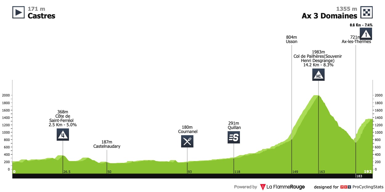 tour-de-france-2013-stage-8-profile-n3-ef7bcb48ad.jpg