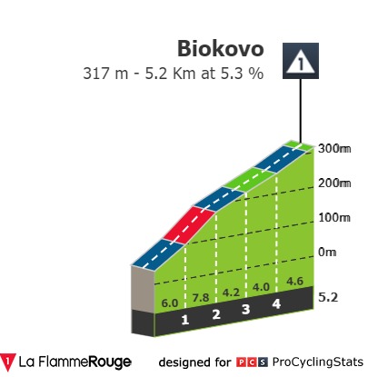 tour-of-croatia-2021-stage-3-climb-n2-09093e3fa6.jpg