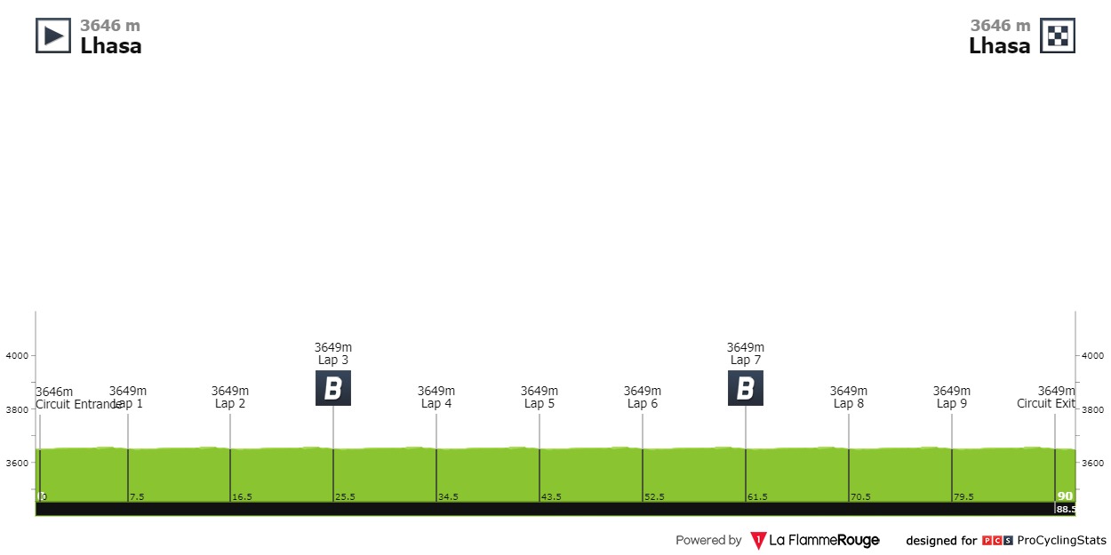 trans-himalaya-cycling-race-2024-stage-2-profile-9b06c5850f.jpg