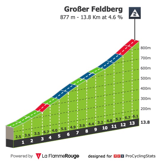 Eschborn-Frankfurt-2019-result-climb-178a4c608c.jpg