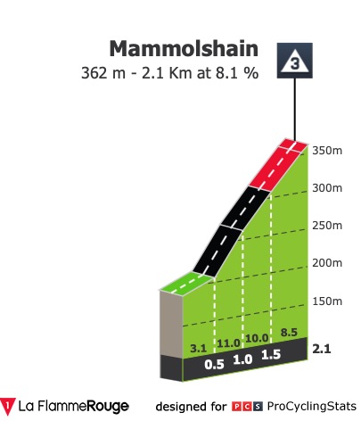 Eschborn-Frankfurt-2019-result-climb-n2-b3ebb85e5e.jpg