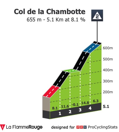 dauphine-2019-stage-6-climb-b7db1b556c.jpg