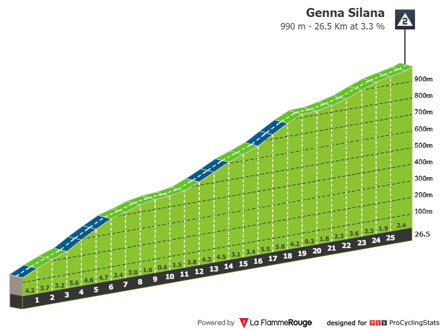 giro-d-italia-2017-stage-2-climb-n2-7f82894a26.jpg