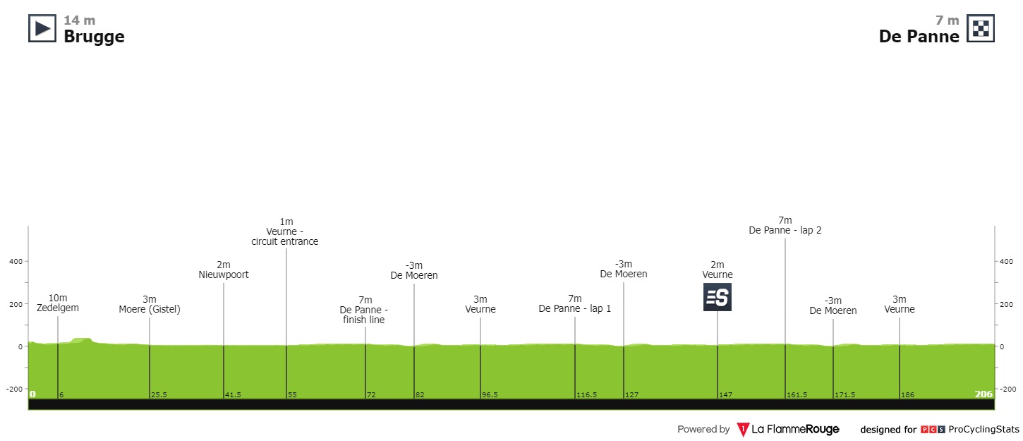 oxyclean-classic-brugge-de-panne-2022-result-profile-ef35e0be8d.jpg