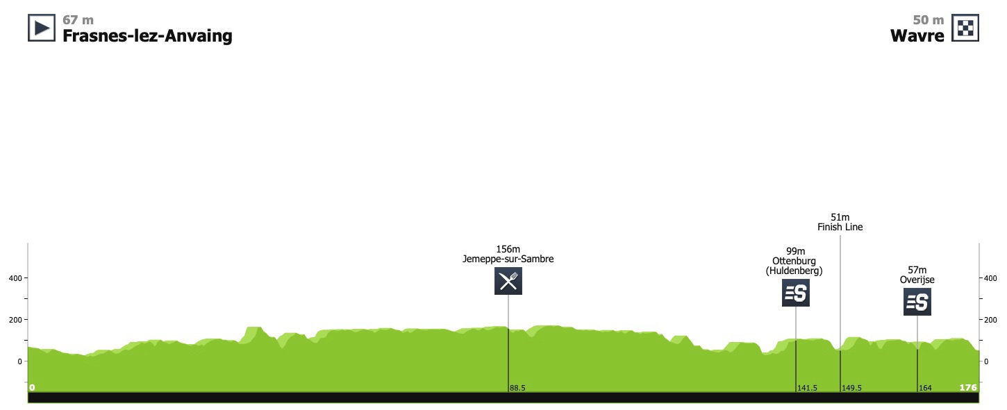 tour-de-wallonie-2020-stage-2-profile-9edf4b2a0d.jpeg