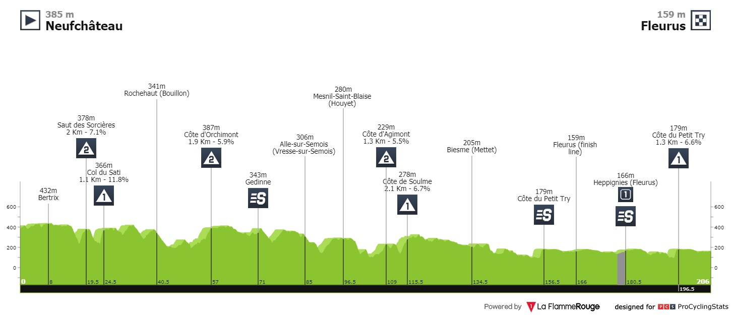 tour-de-wallonie-2021-stage-4-profile-bdcd48558c.jpg