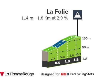 circuit-franco-belge-2021-result-climb-3b60531c7b.jpg
