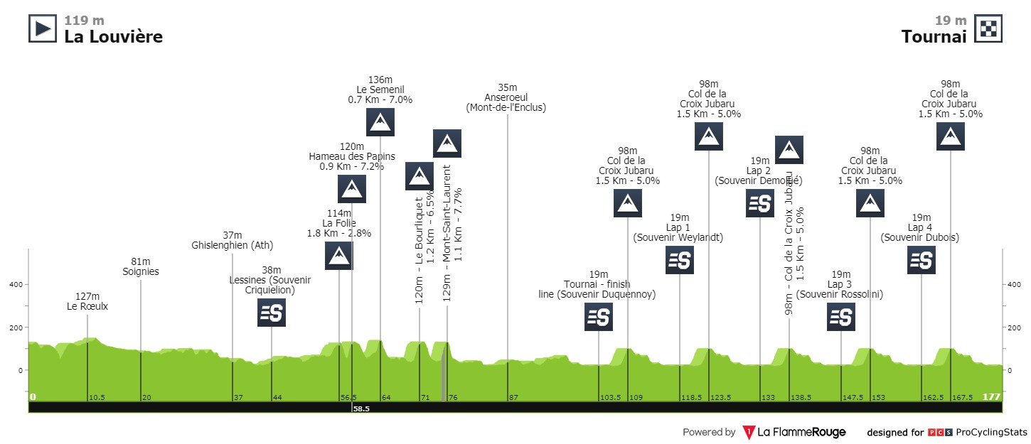 circuit-franco-belge-2021-result-profile-df10a20796.jpg