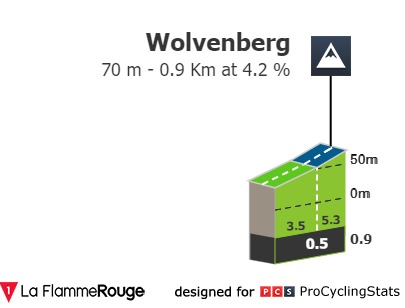 dwars-door-vlaanderen-we-2023-result-climb-84002884c6.jpg