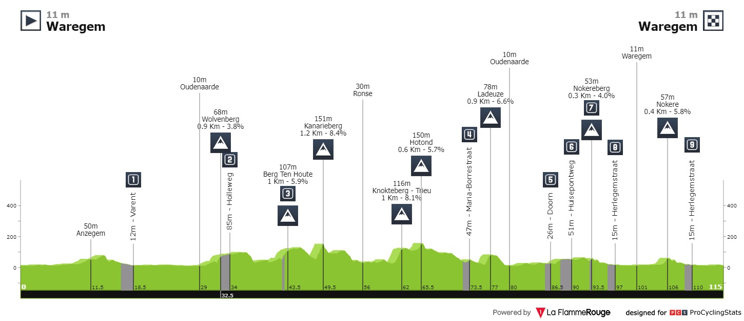 dwars-door-vlaanderen-we-2023-result-profile-ef91382e22.jpg