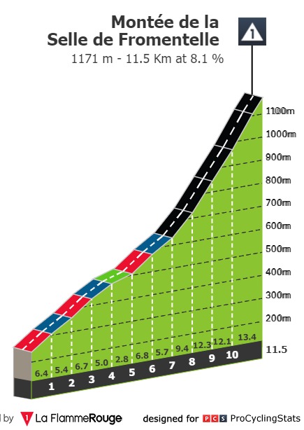 tour-de-l-ain-2020-stage-3-climb-4ad8821760.jpg