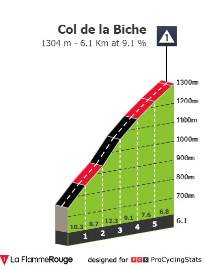 tour-de-l-ain-2020-stage-3-climb-n2-f7a7e1a62e.jpg