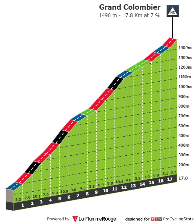 tour-de-l-ain-2020-stage-3-climb-n3-da0bb78884.jpg