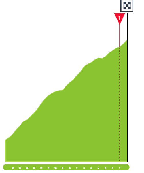 tour-de-l-ain-2020-stage-3-finish-b4b918296c.png