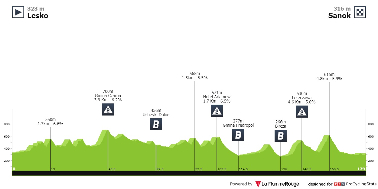 tour-de-pologne-2022-stage-4-profile-ffb8e1fc33.jpg