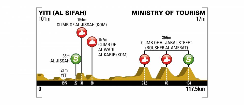 tour-of-oman-2018-stage-4-profile-n2-6cbacd9ae9.jpeg