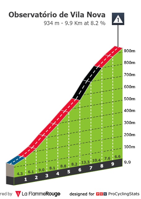volta-a-portugal-2022-stage-5-climb-n2-c310a82516.jpg