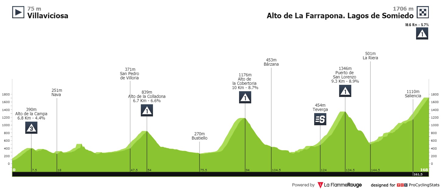 vuelta-a-espana-2020-stage-11-profile-74e6873628.jpg