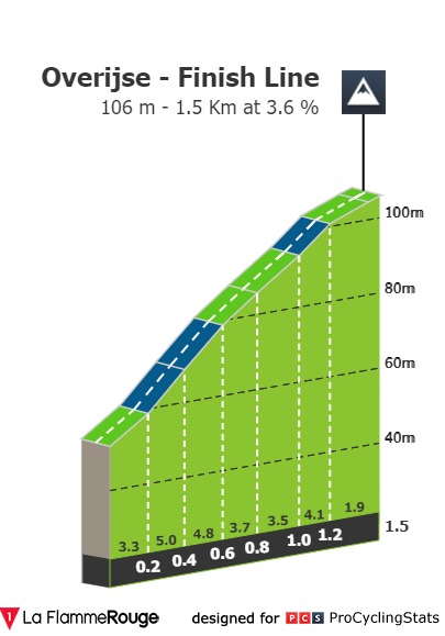 brabantse-pijl-2021-result-climb-n12-bb7fef3dc3.jpg