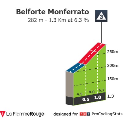 giro-d-italia-femminile-2021-stage-3-climb-n3-f7a308de8b.jpg
