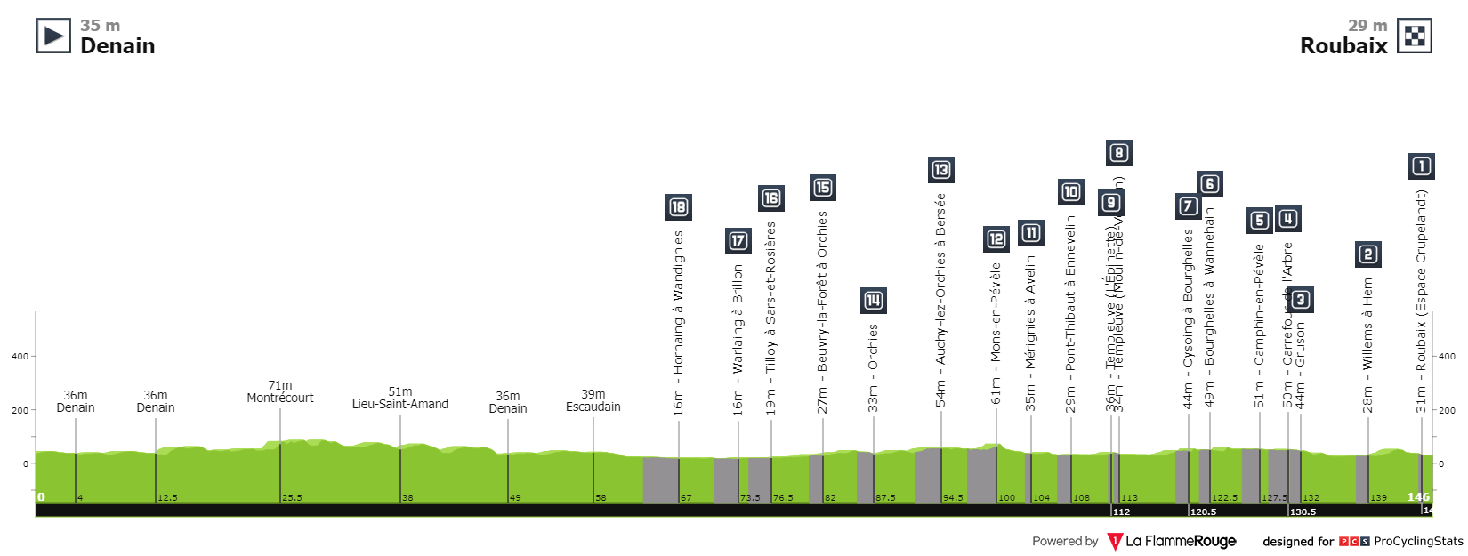 paris-roubaix-we-2023-result-profile-65b91e02a5.png