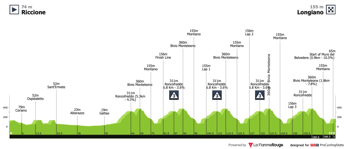 settimana-internazionale-coppi-e-bartali-2023-stage-2-profile-87479135f9.jpg