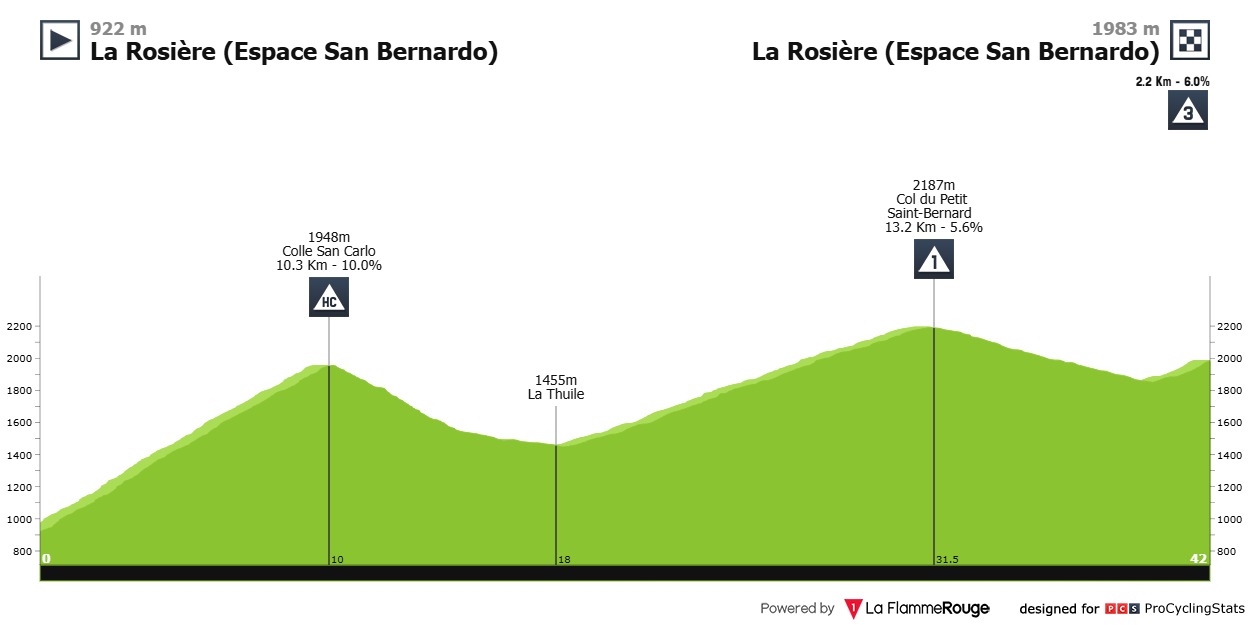 tour-de-l-avenir-2025-stage-7-profile-4a73140a2ff527b4d95d.jpg