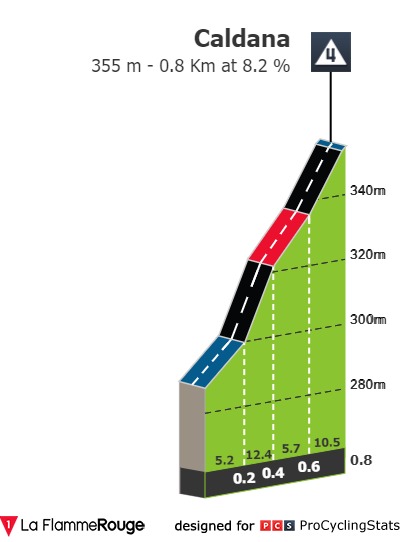 trofeo-alfredo-binda-2022-result-climb-d99f1906f3.jpg