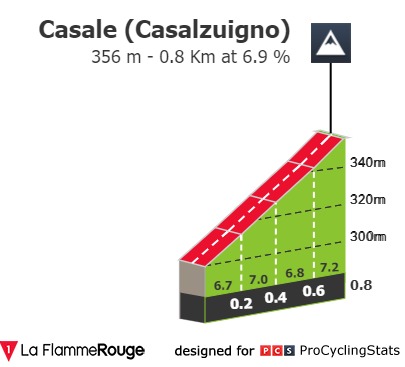 trofeo-alfredo-binda-2022-result-climb-n2-fa201e1460.jpg