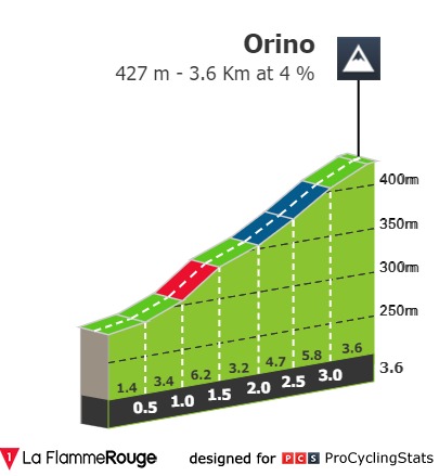 trofeo-alfredo-binda-2022-result-climb-n3-333f95f31a.jpg