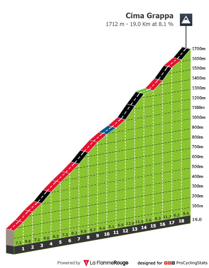 adriatica-ionica-race-2021-stage-2-climb-n2-25c2618ff7.jpg