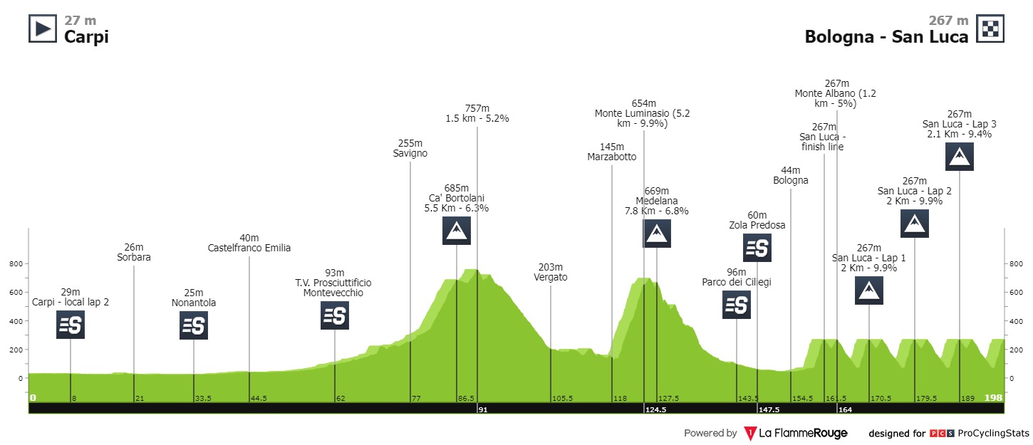 giro-dell-emilia-2022-result-profile-4e33fcbf62.jpg