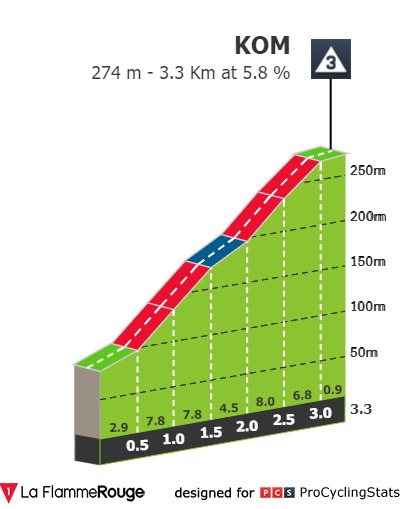 gran-camino-2022-stage-2-climb-de50183a85.jpg