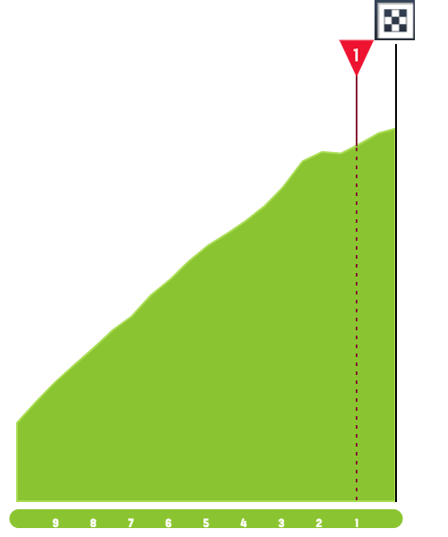 ladies-tour-of-norway-2021-stage-3-finish-ea3836de83.png