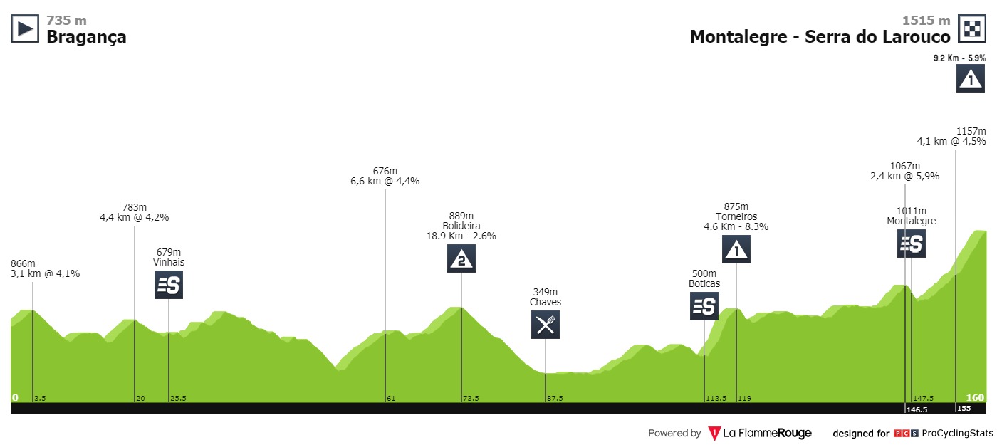 volta-a-portugal-2019-stage-7-profile-606716113b.jpg